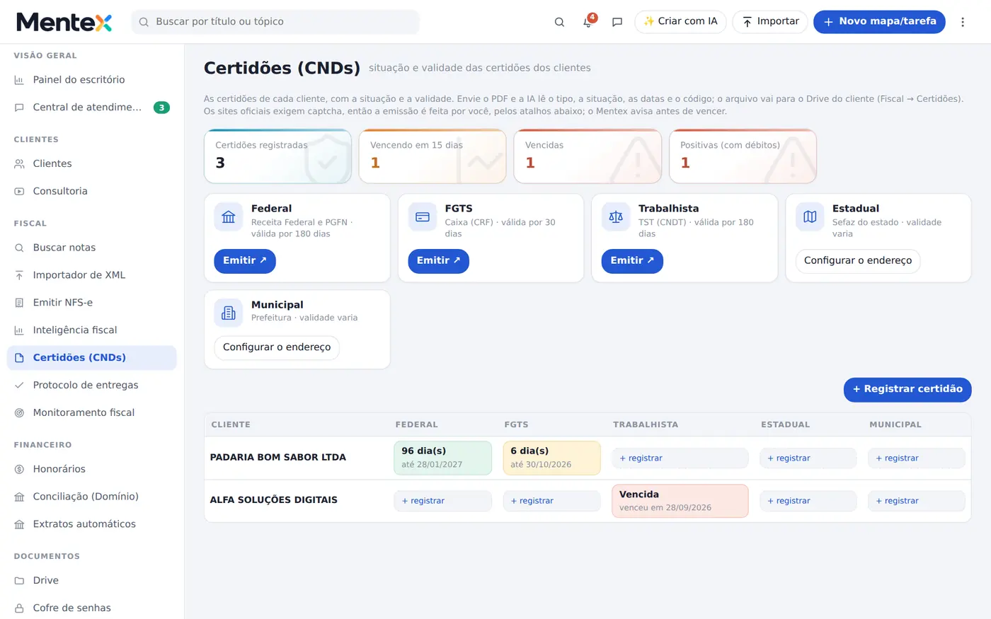 Tela do Mentex: monitoramento do e-cac e certidões