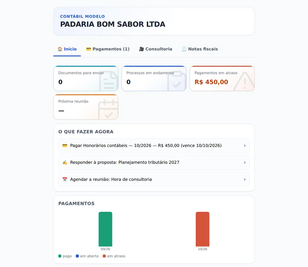 Tela do Mentex: clientes, documentos e portal do cliente